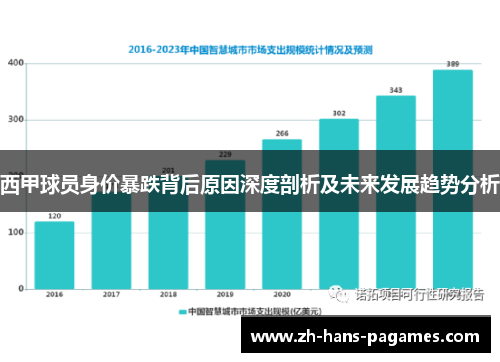 西甲球员身价暴跌背后原因深度剖析及未来发展趋势分析