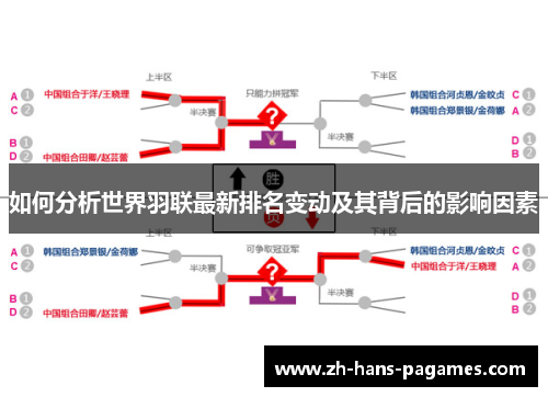如何分析世界羽联最新排名变动及其背后的影响因素