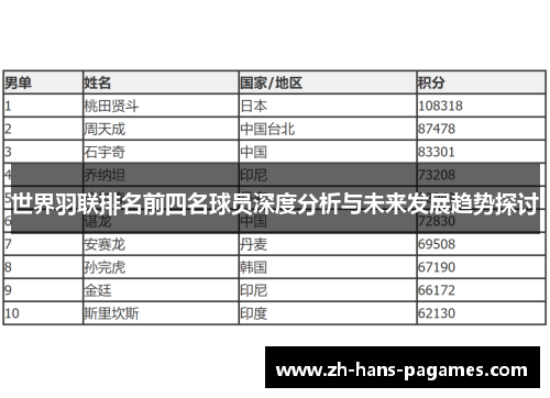 世界羽联排名前四名球员深度分析与未来发展趋势探讨