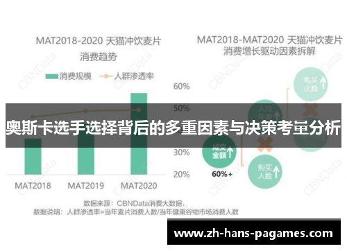 奥斯卡选手选择背后的多重因素与决策考量分析