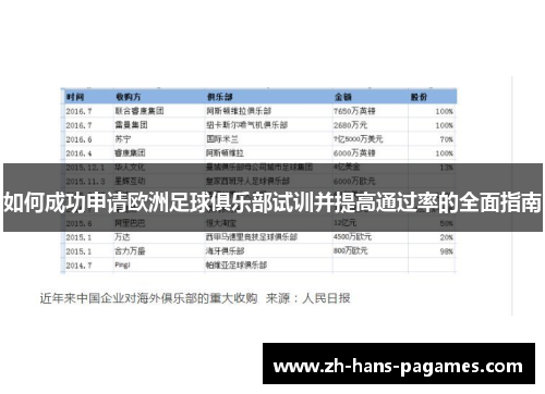 如何成功申请欧洲足球俱乐部试训并提高通过率的全面指南