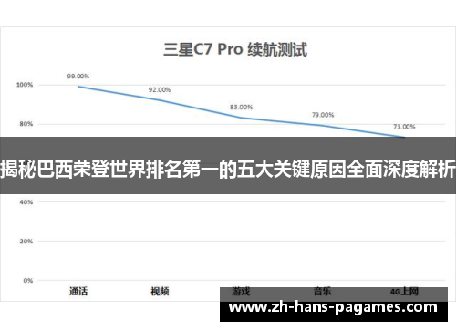 揭秘巴西荣登世界排名第一的五大关键原因全面深度解析