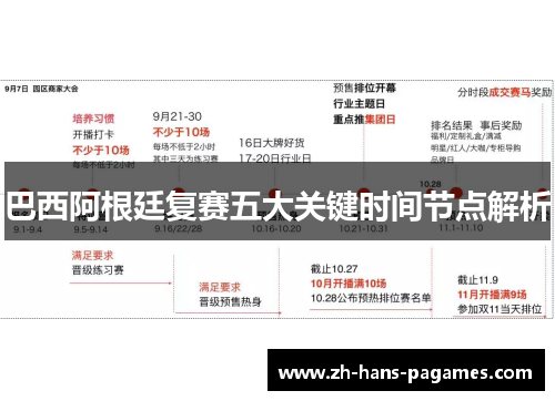 巴西阿根廷复赛五大关键时间节点解析