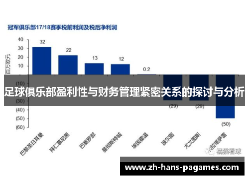 足球俱乐部盈利性与财务管理紧密关系的探讨与分析