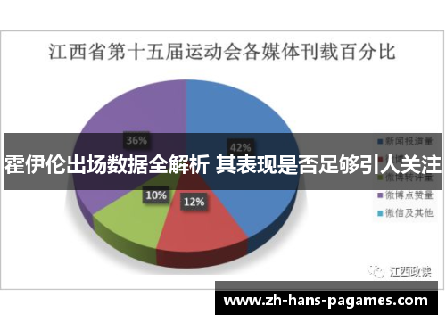 霍伊伦出场数据全解析 其表现是否足够引人关注