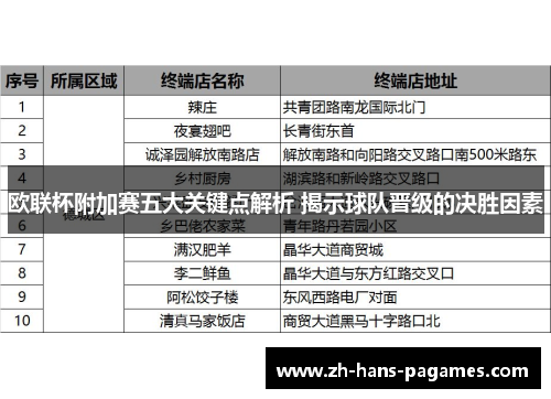 欧联杯附加赛五大关键点解析 揭示球队晋级的决胜因素
