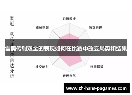 雷奥传射双全的表现如何在比赛中改变局势和结果