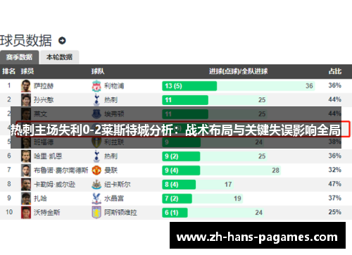 热刺主场失利0-2莱斯特城分析：战术布局与关键失误影响全局